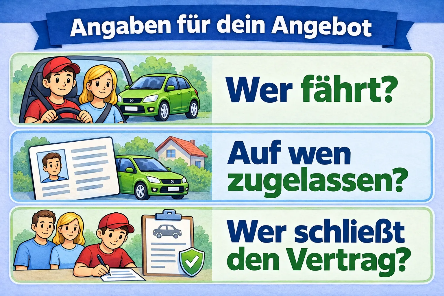 Drei getrennte Angaben für das Angebot: Wer fährt, auf wen wird das Auto zugelassen und wer schließt den Vertrag?